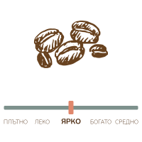 Тяло: Ярко